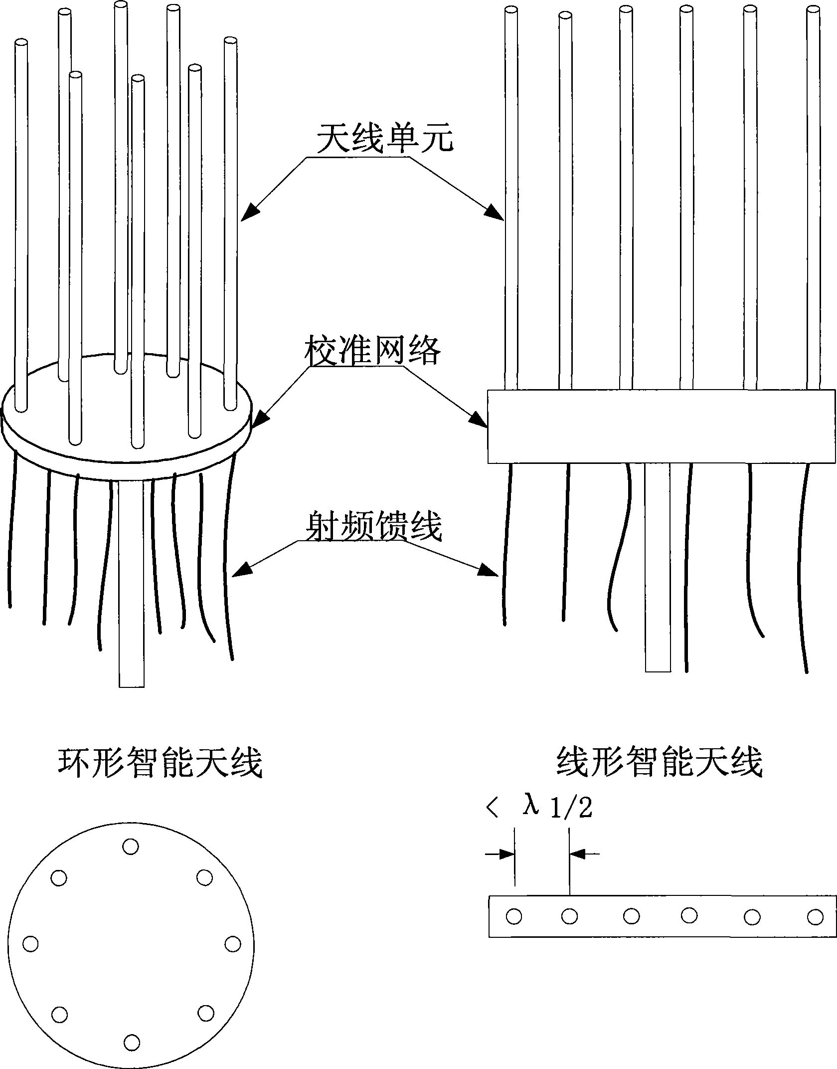 Novel intelligent antenna and method for realizing same