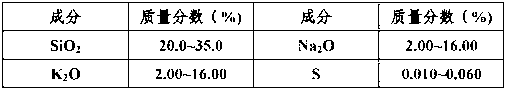 Method for measuring chemical components of liquid sodium silicate