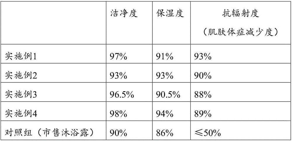 Skin-whitening type body wash and preparation method thereof