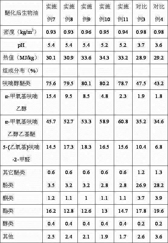 Method for preparing high-quality fuel oil from biomass