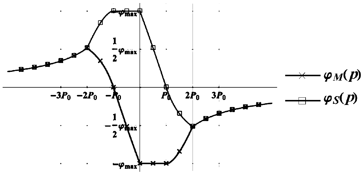 A control method for widening the range of reactive power adjustment at the input side of parallel-connected dual-stage matrix converters