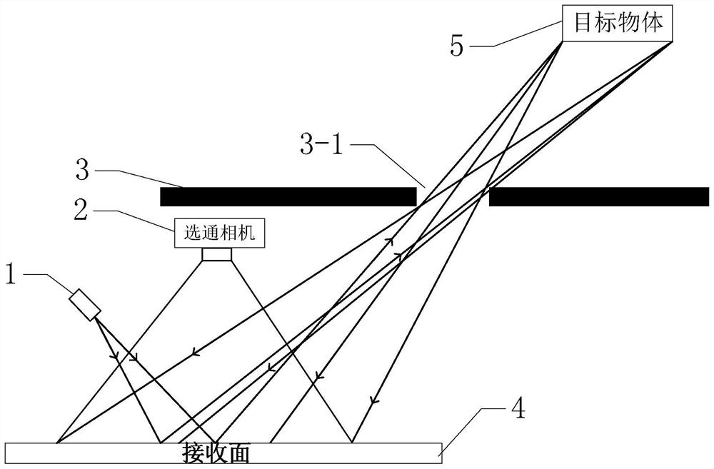 Active illumination non-vision-field secondary penumbra imaging method