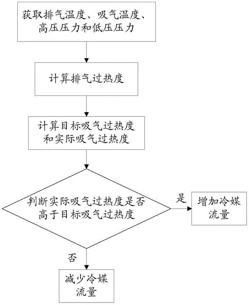 Air conditioner and refrigerant control system and method thereof