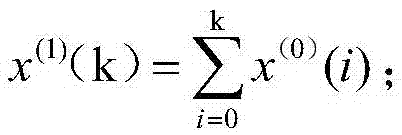 Electric power system grey load prediction method based on exponential smoothing