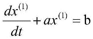 Electric power system grey load prediction method based on exponential smoothing