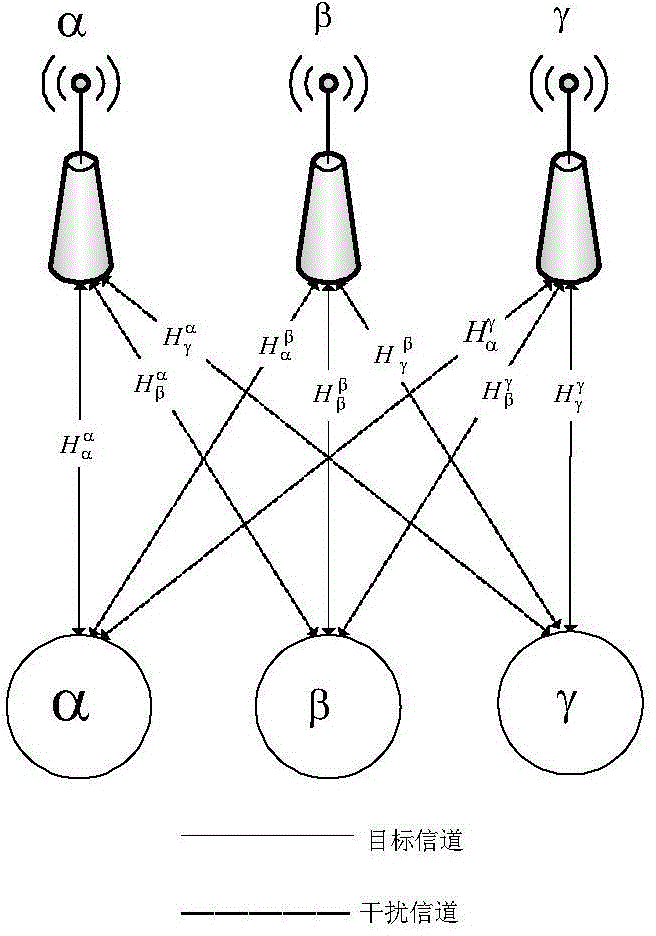 Method for eliminating cell-edge user interference of multi-cell system under C-RAN architecture