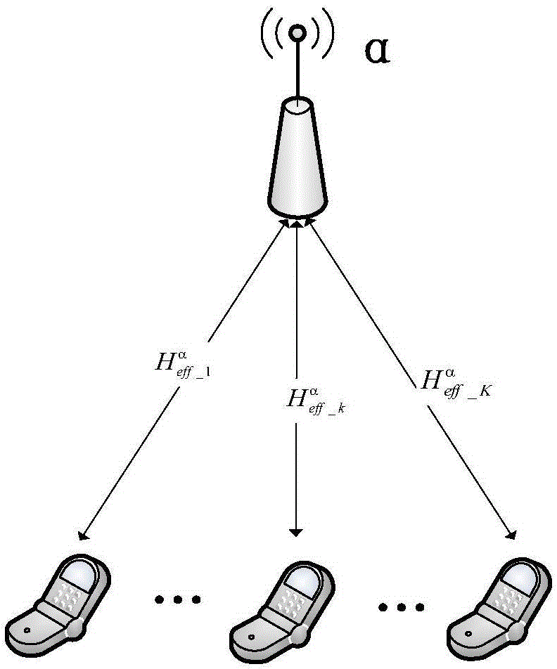 Method for eliminating cell-edge user interference of multi-cell system under C-RAN architecture