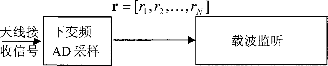 Method for real-time sense of carrier signal in wireless network