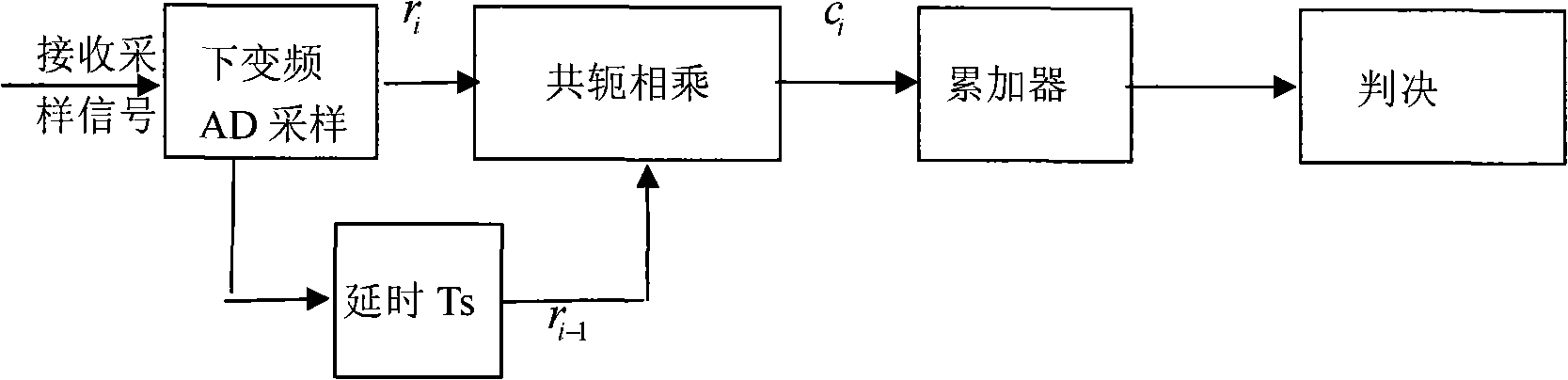 Method for real-time sense of carrier signal in wireless network