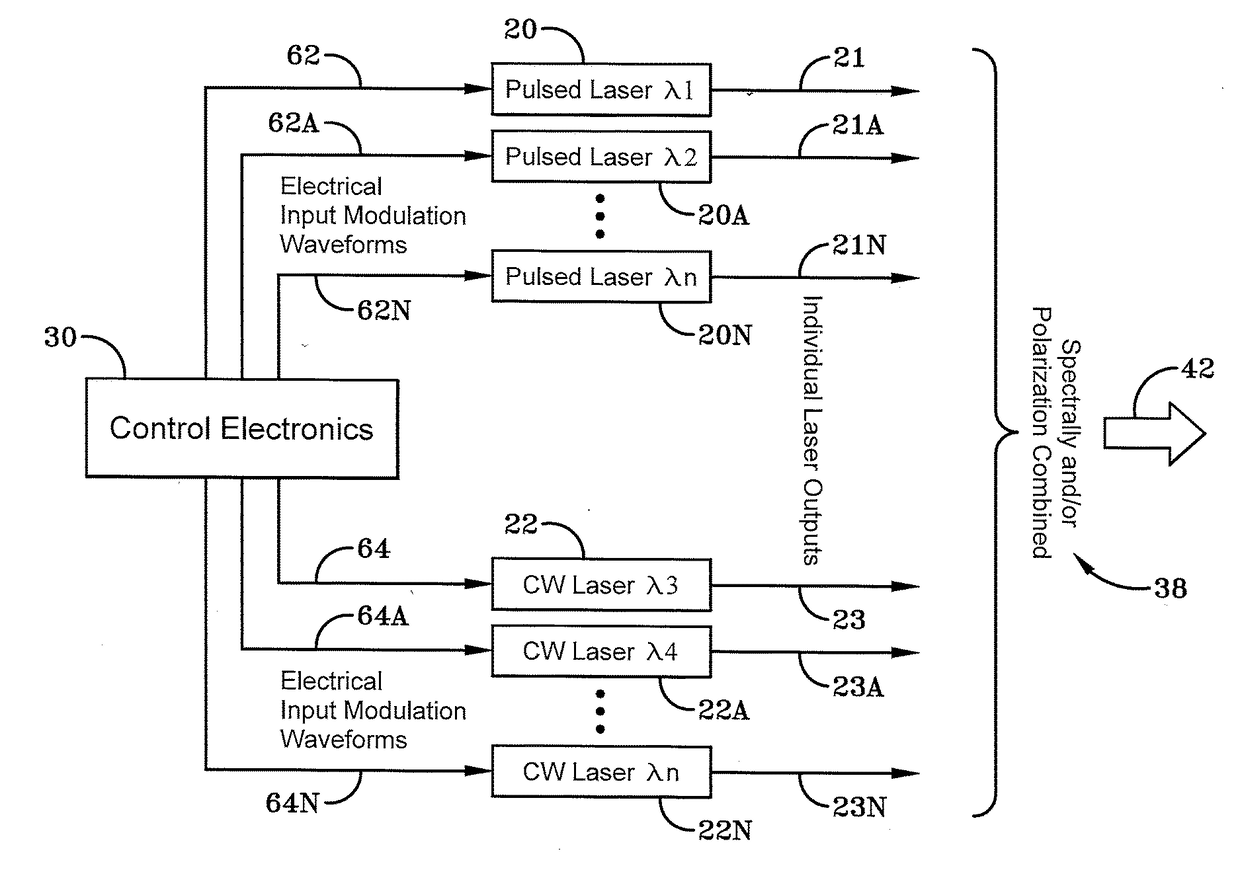 Hybrid laser countermeasure line replaceable unit and method of upgrading therewith