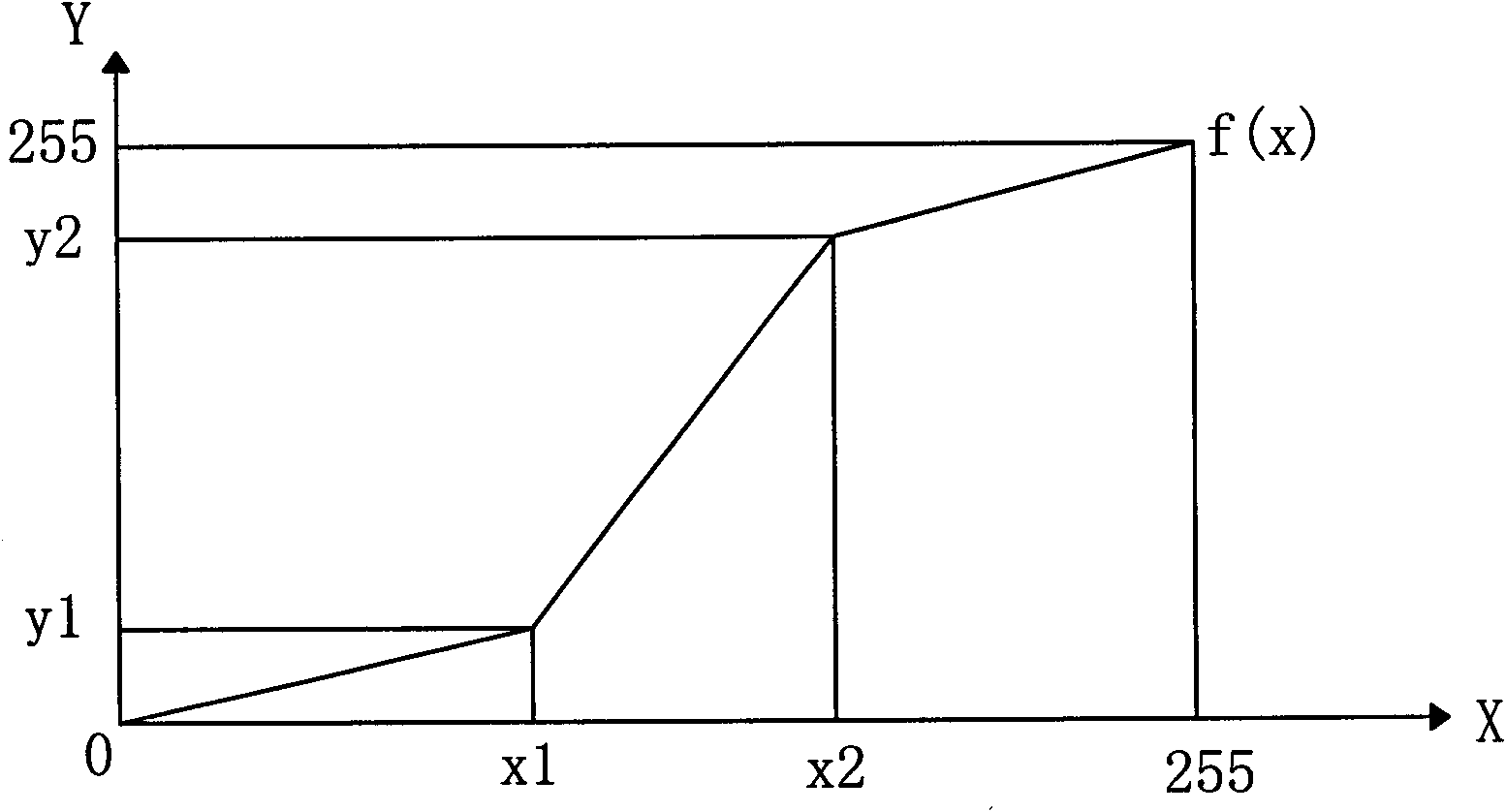 Video-encryption camera and encryption method thereof