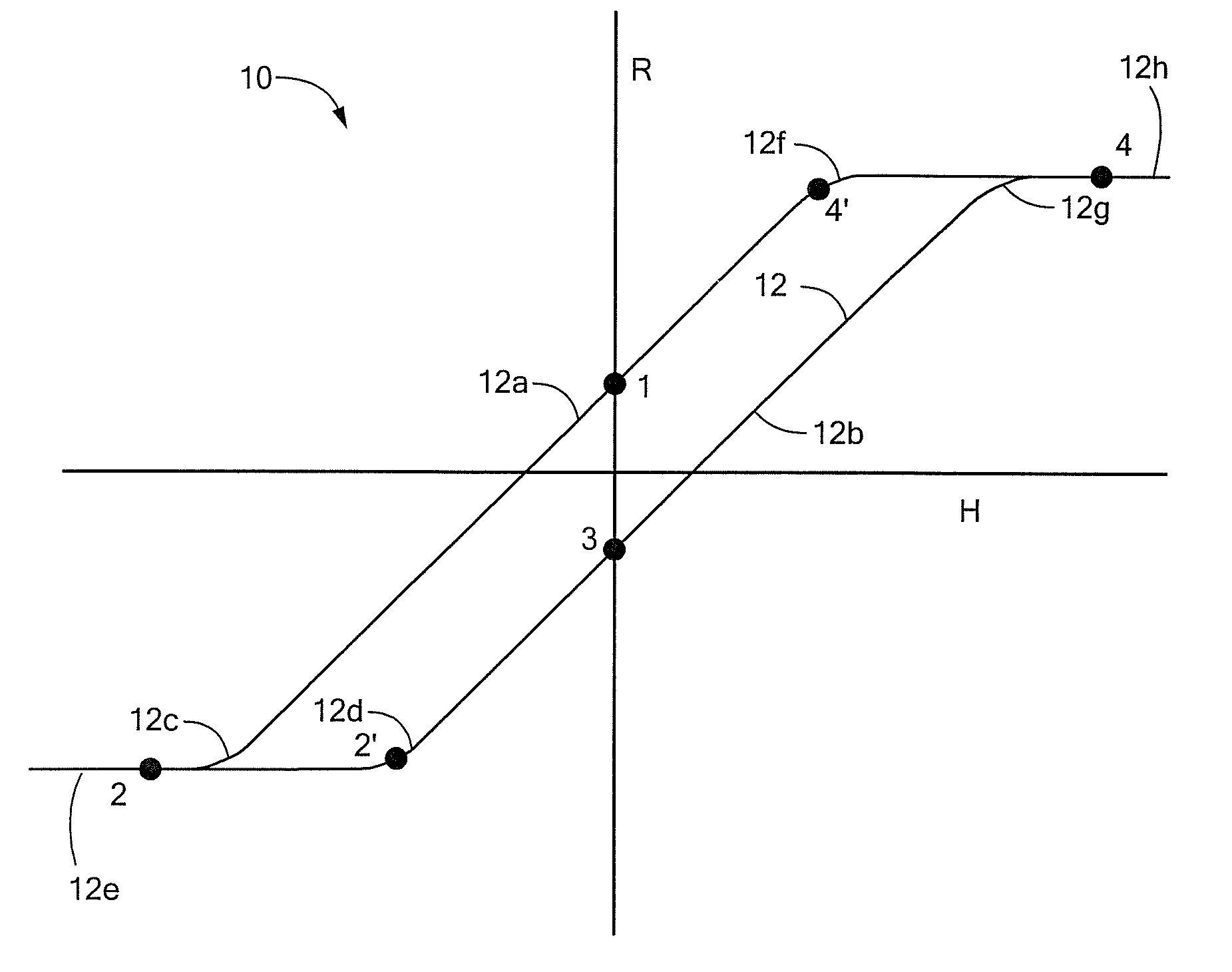 Electronic Circuit Configured to Reset a Magnetoresistance Element