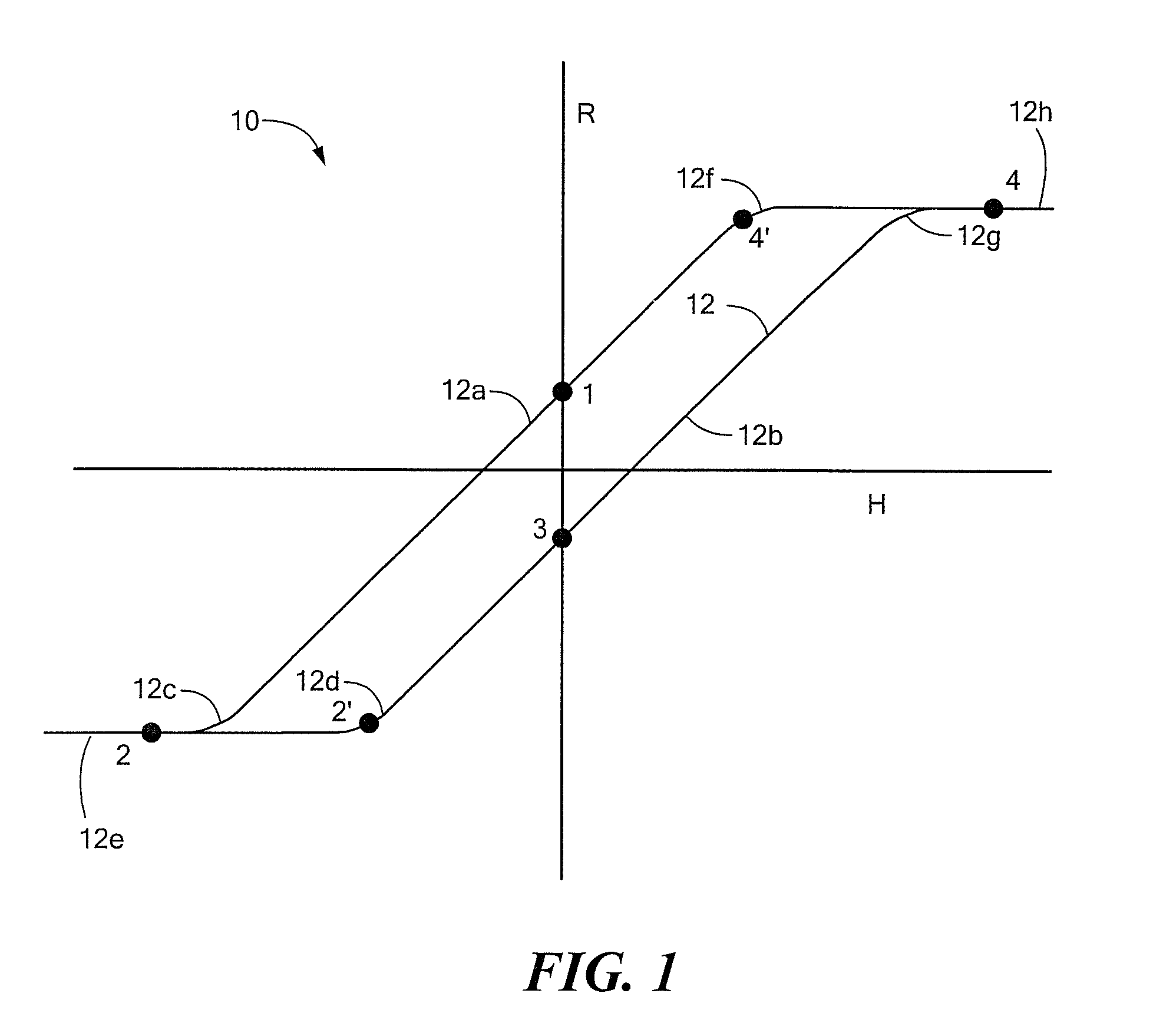 Electronic Circuit Configured to Reset a Magnetoresistance Element