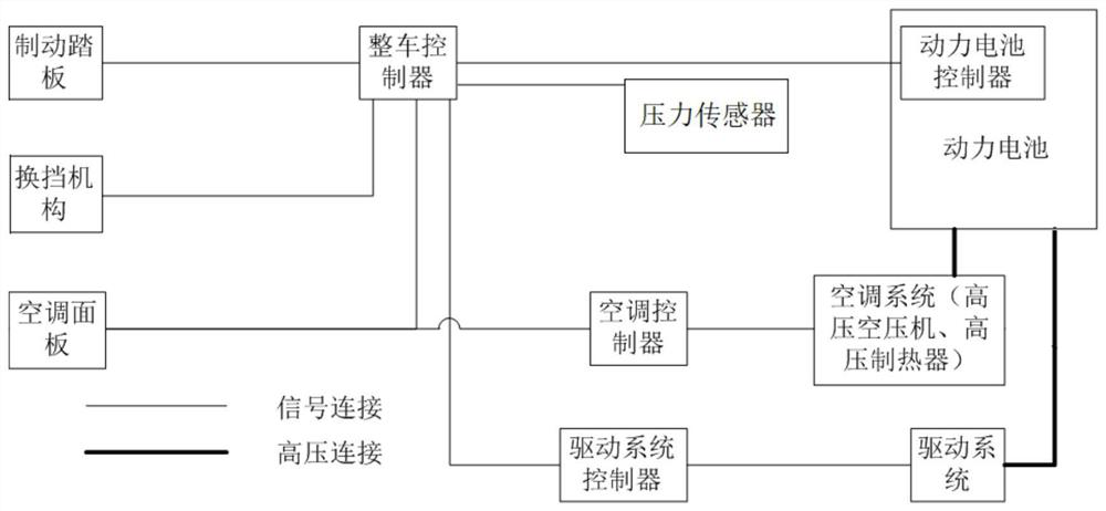 A method and system for intelligent switching of controller power supply based on network management