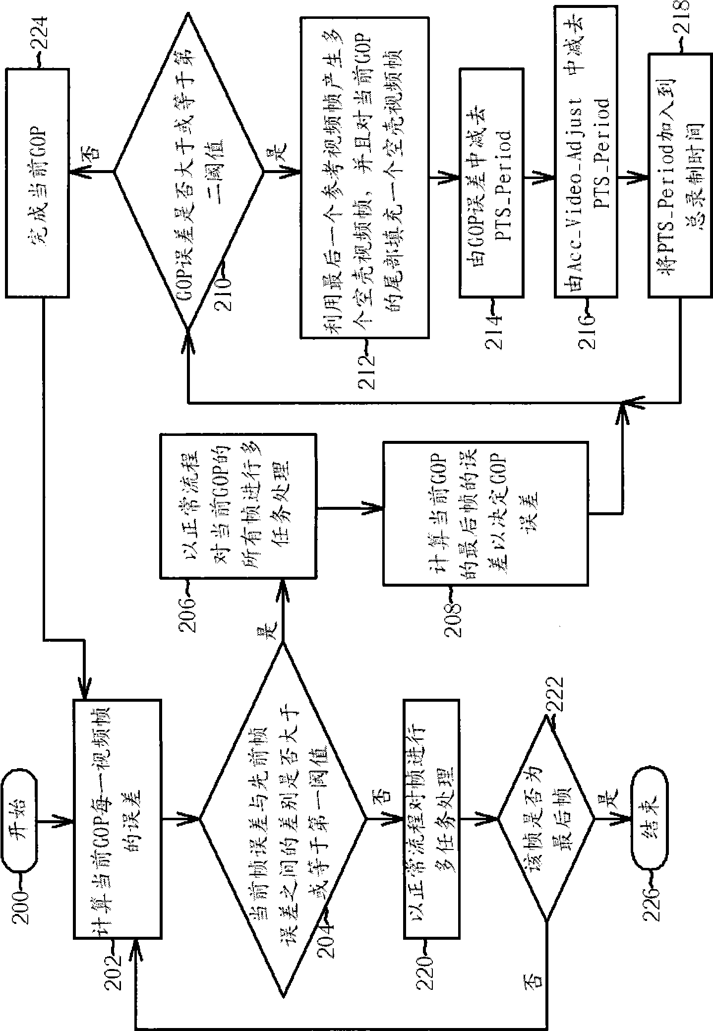 Method for compensating timing mismatch in a/v data stream