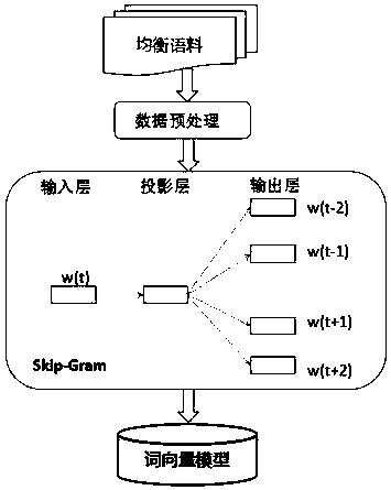 Natural language processing-based multi-language analysis method and device