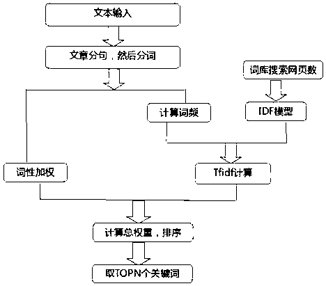 Natural language processing-based multi-language analysis method and device