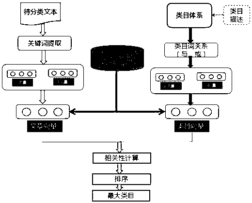 Natural language processing-based multi-language analysis method and device