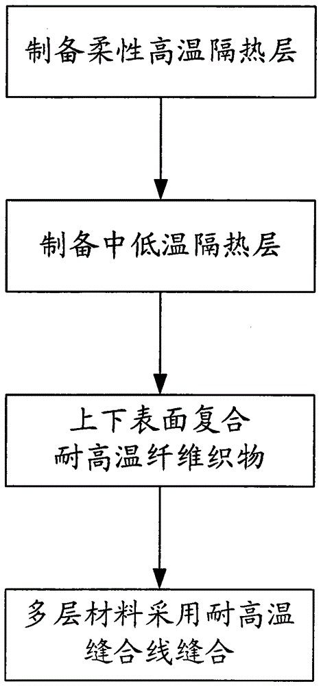 A kind of ultra-high temperature thermal insulation composite material and preparation method thereof