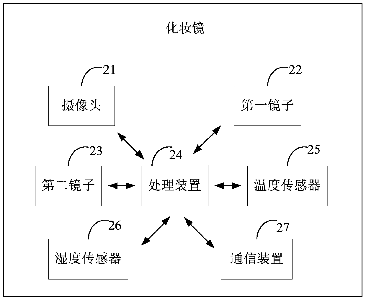 Intelligent cosmetic method, cosmetic mirror and storage medium