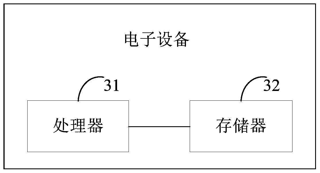 Intelligent cosmetic method, cosmetic mirror and storage medium