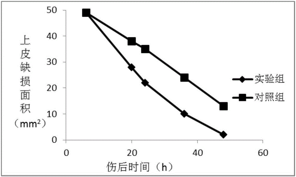 Extracellular matrix imitated eye drops and preparation method thereof