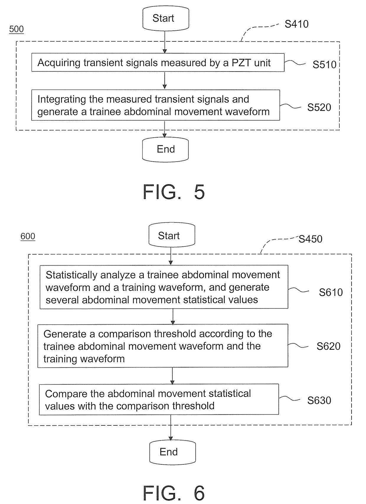 Abdominal breathing training apparatus, abdominal breathing training system and method thereof