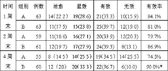 Medicinal composition for treating vagina inflammatory diseases in gestation period