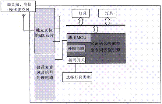 Method for frequency selection circuit to trigger multilevel multiword voice wakeup control lamp