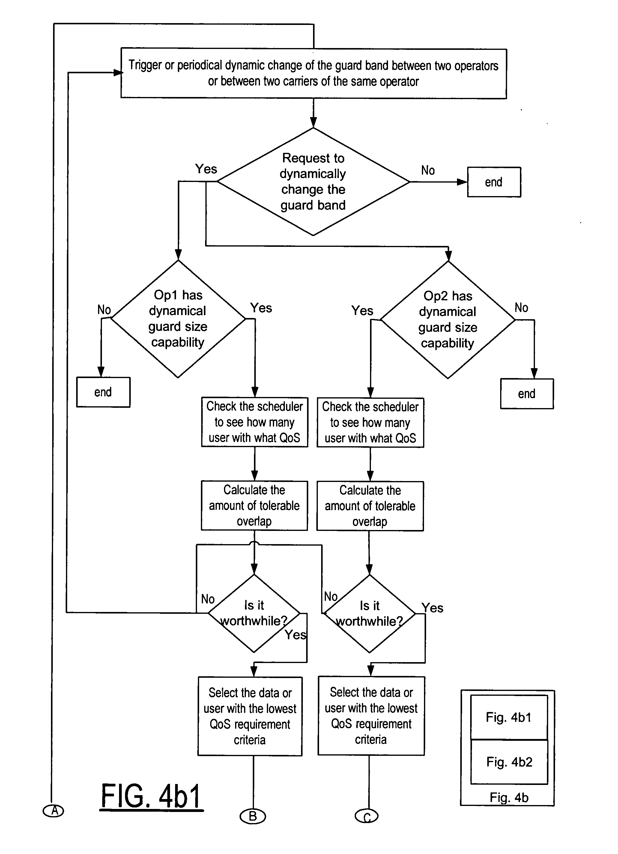 Method and apparatus for adjusting guard band size between two carriers by quality of service data positioning in the spectrum band