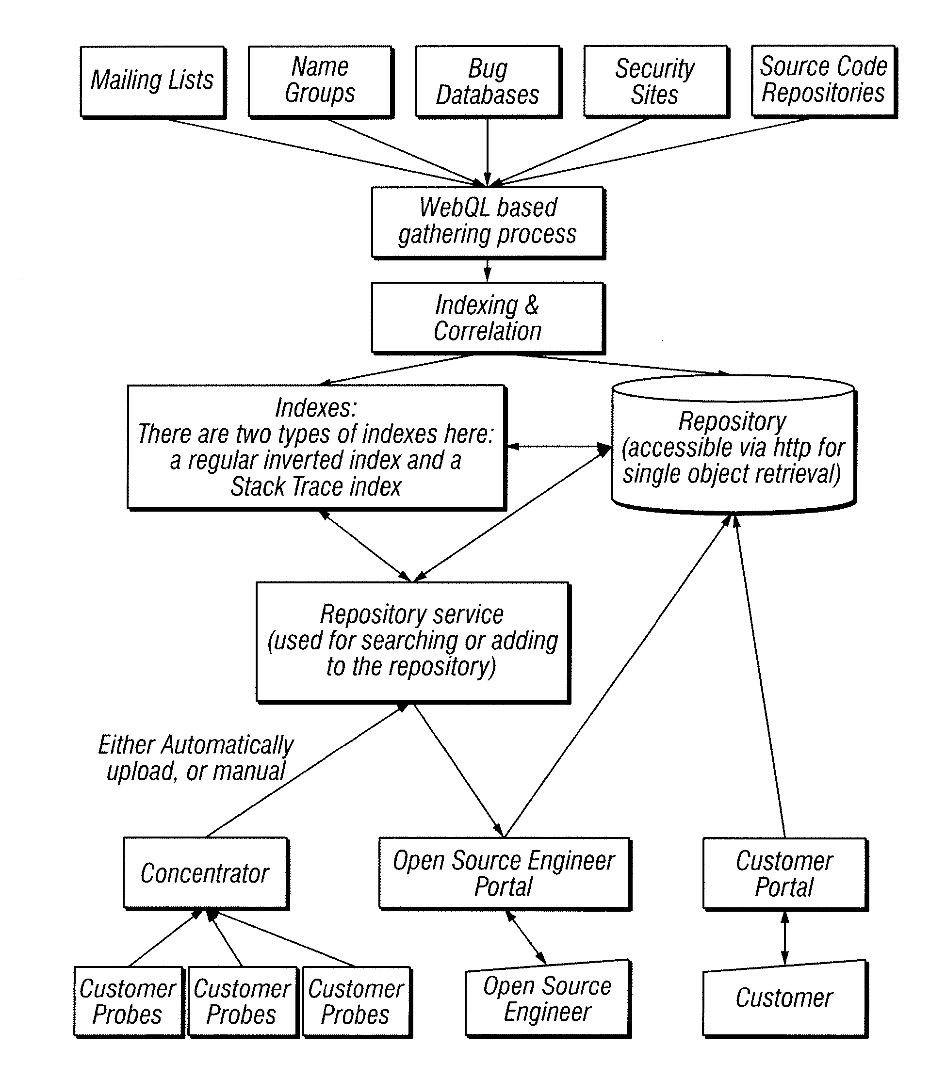 Process for making software diagnostics more efficient by leveraging existing content, human filtering and automated diagnostic tools