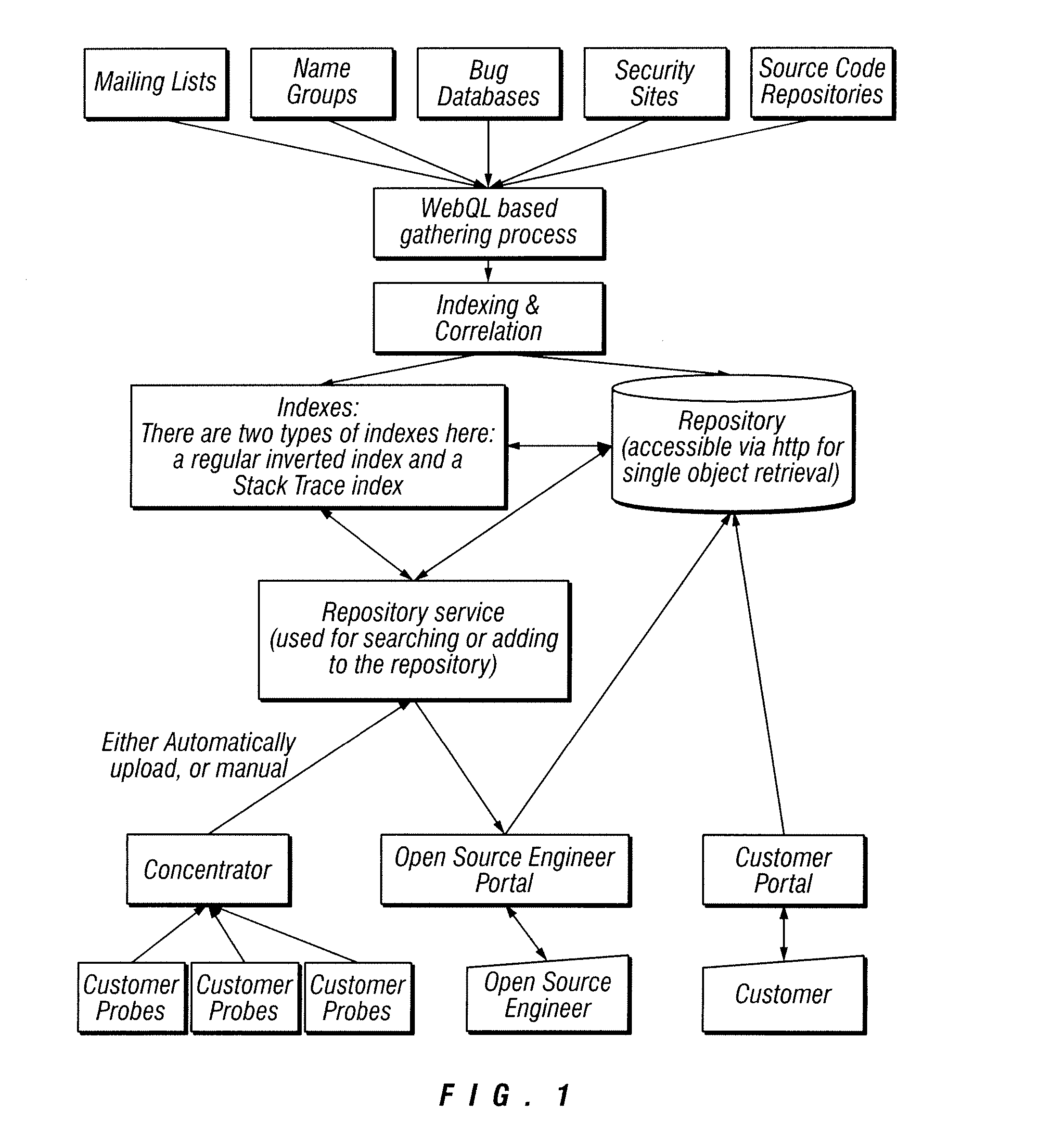 Process for making software diagnostics more efficient by leveraging existing content, human filtering and automated diagnostic tools