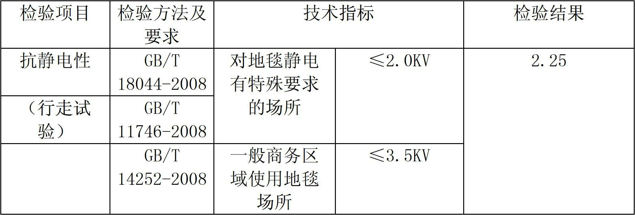 Permanent antistatic flame-retardant polyamide-6 bulked continuous filament textured carpet yarn and preparation method