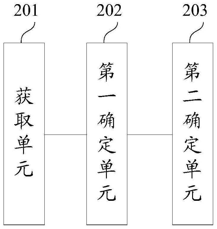 Interest point sorting method and device