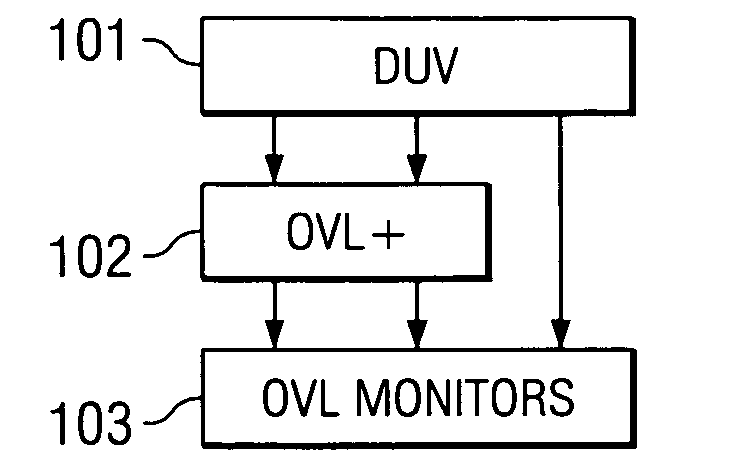 Using patterns for high-level modeling and specification of properties for hardware systems