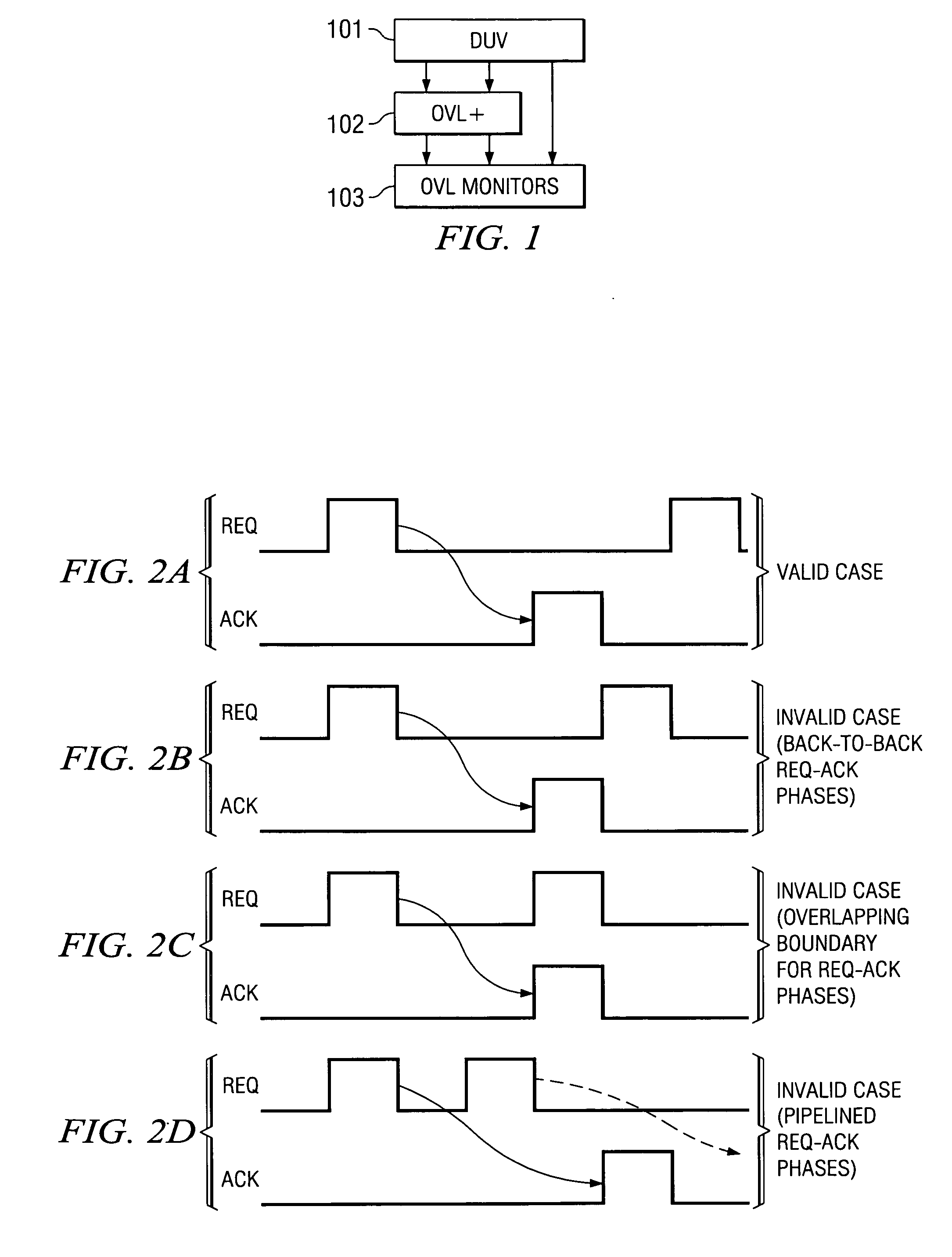 Using patterns for high-level modeling and specification of properties for hardware systems