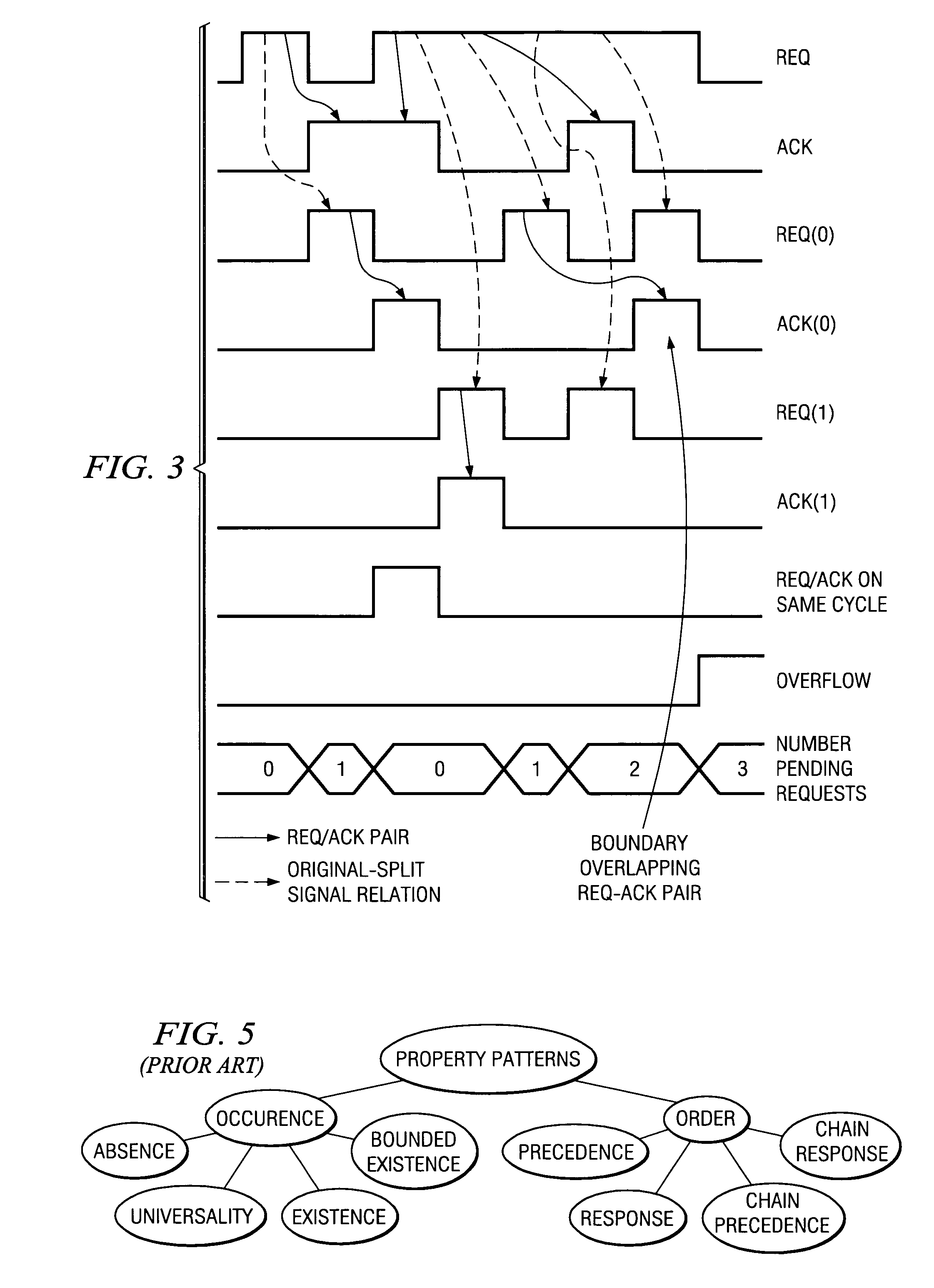 Using patterns for high-level modeling and specification of properties for hardware systems