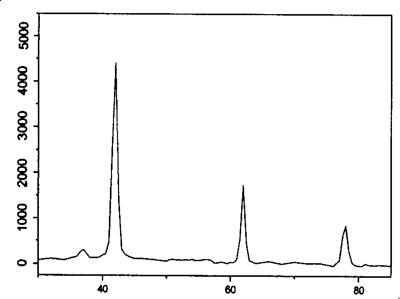 Method for producing petal shaped nano-magnesia by using rhomb spar