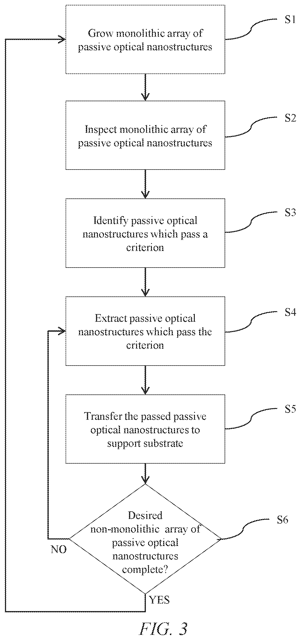 Illumination apparatus comprising passive optical nanostructures