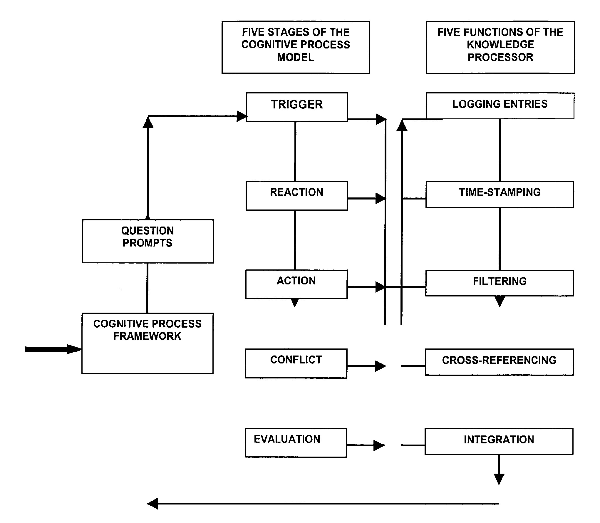 Natural language knowledge processor using trace or other cognitive process models