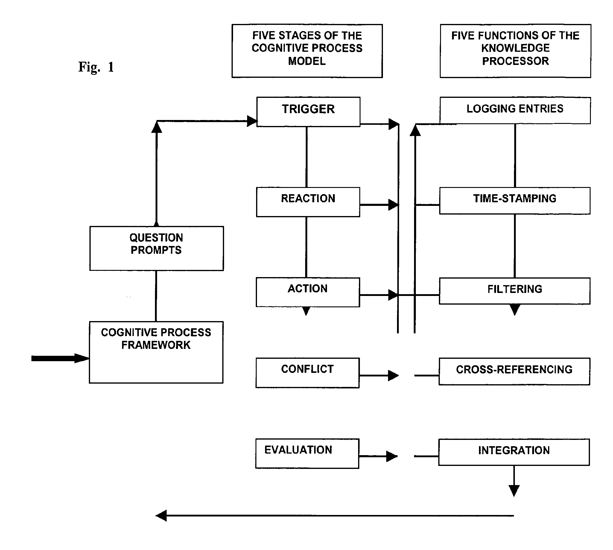 Natural language knowledge processor using trace or other cognitive process models