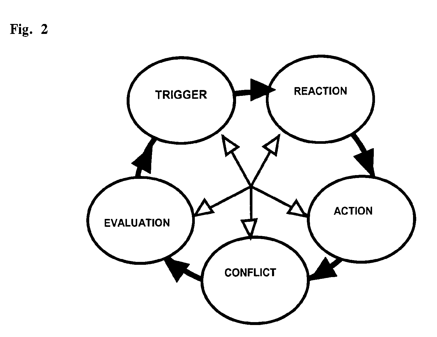 Natural language knowledge processor using trace or other cognitive process models