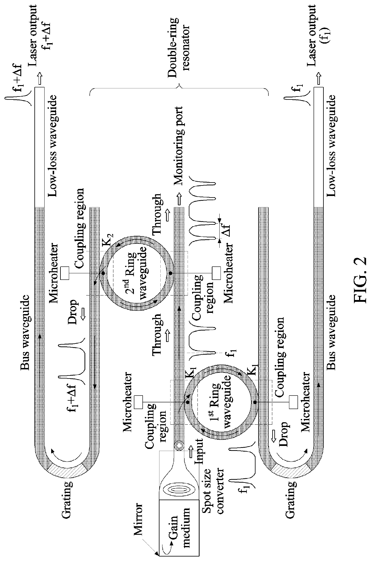 Terahertz signal generation apparatus and terahertz signal generation method using the same