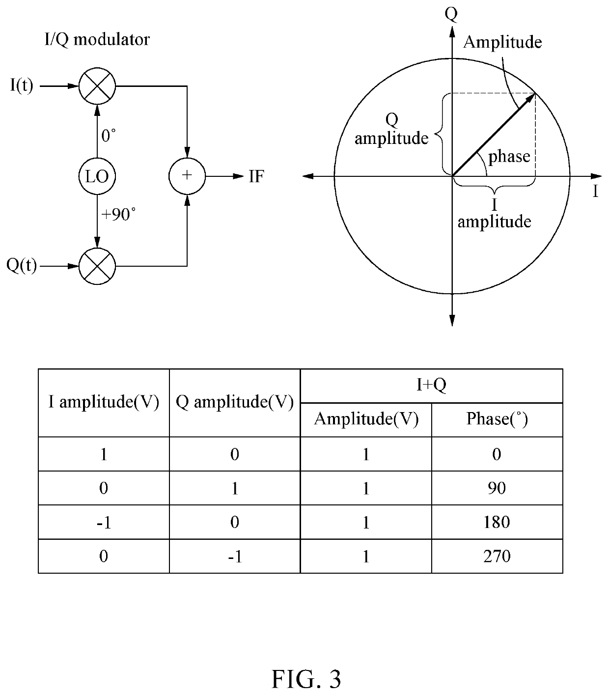 Terahertz signal generation apparatus and terahertz signal generation method using the same