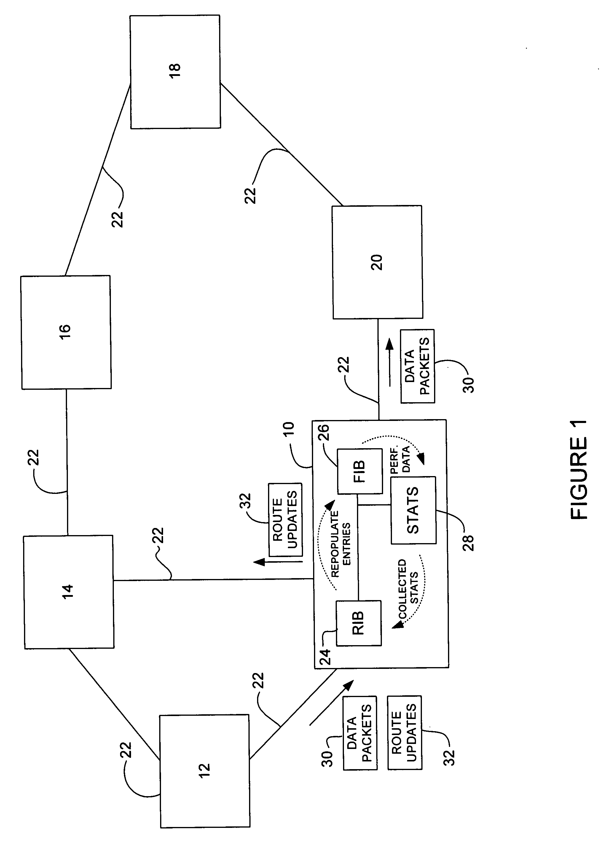 Statistics based forwarding information base repopulation