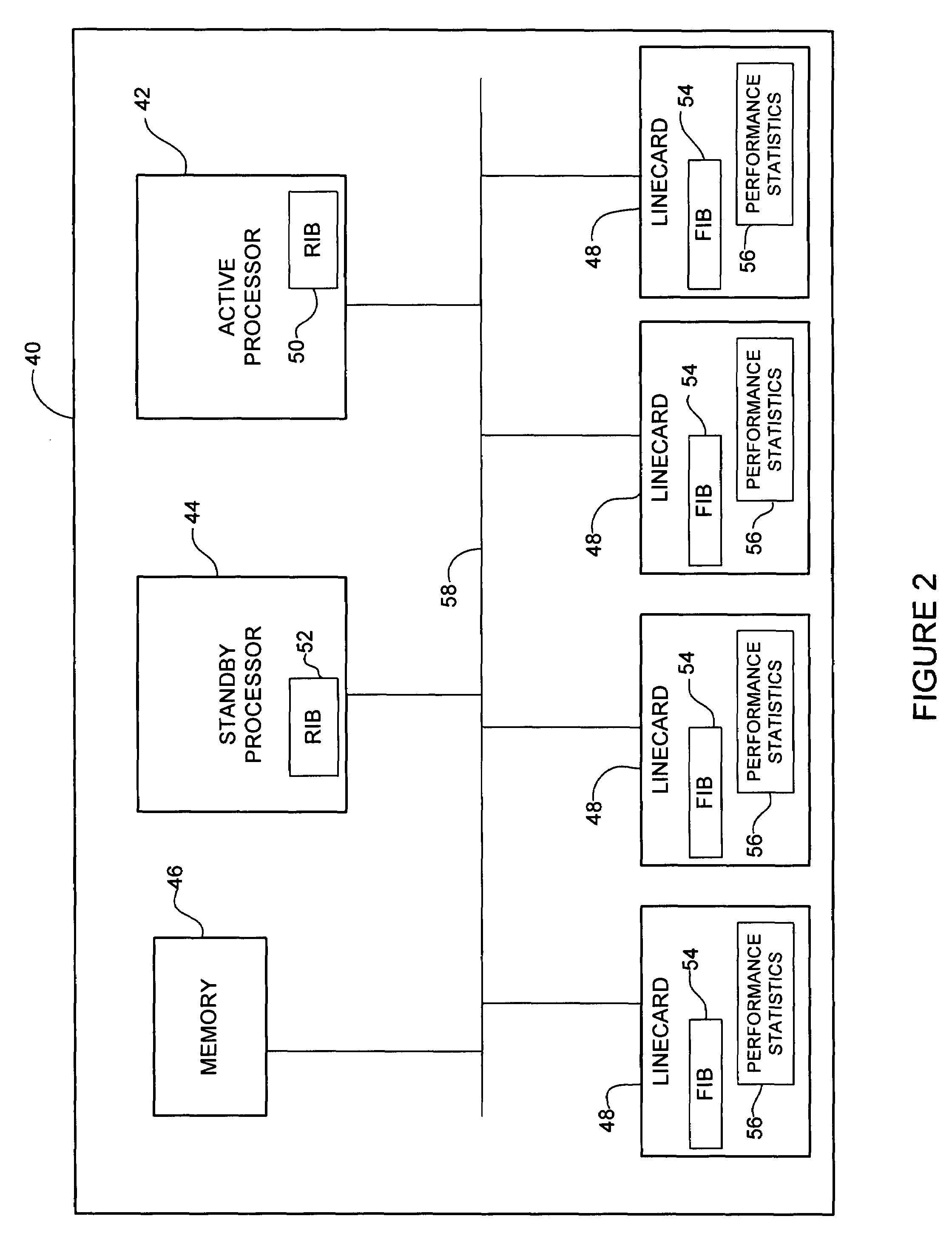 Statistics based forwarding information base repopulation