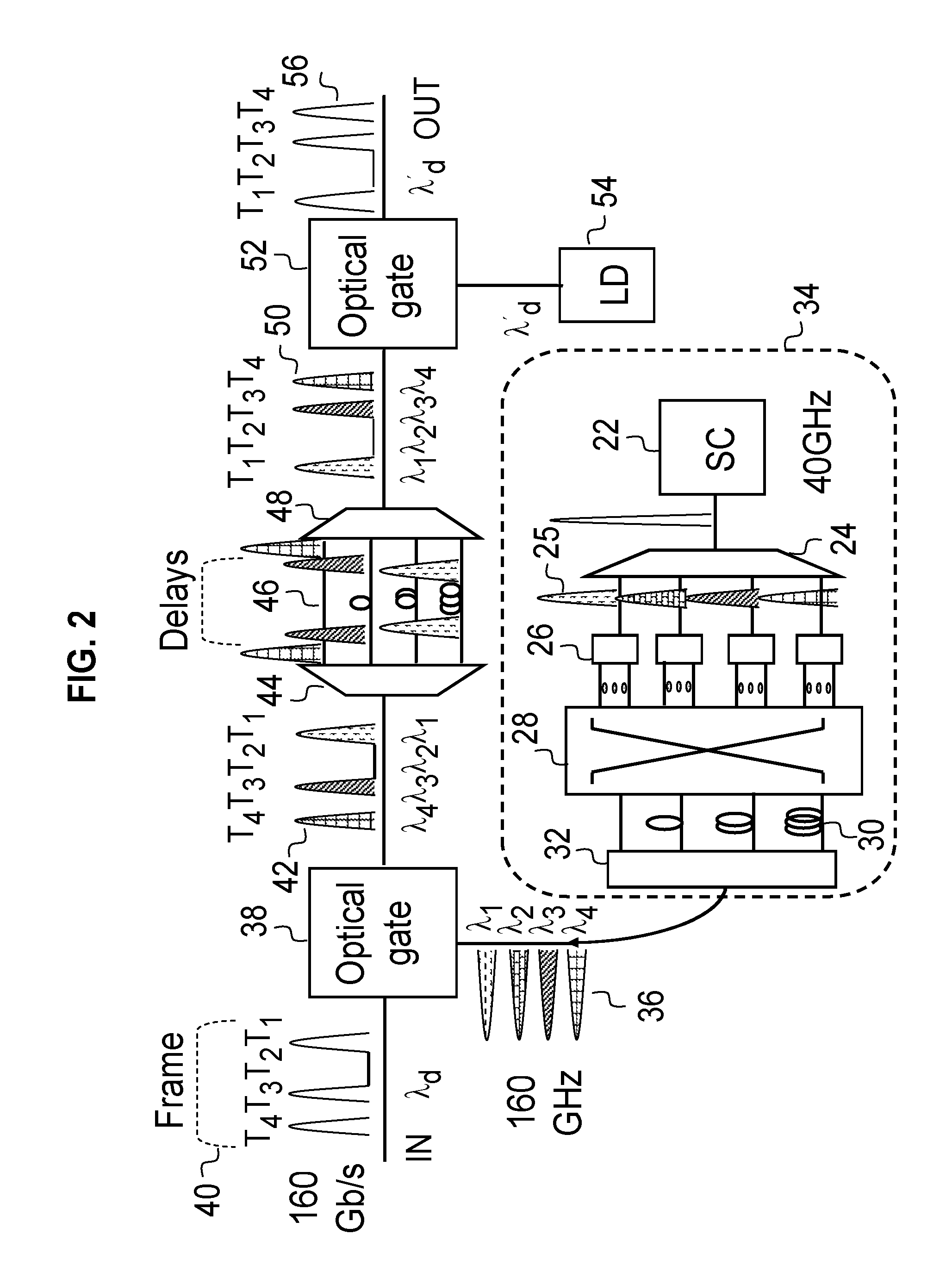 Time multiplexed space switch