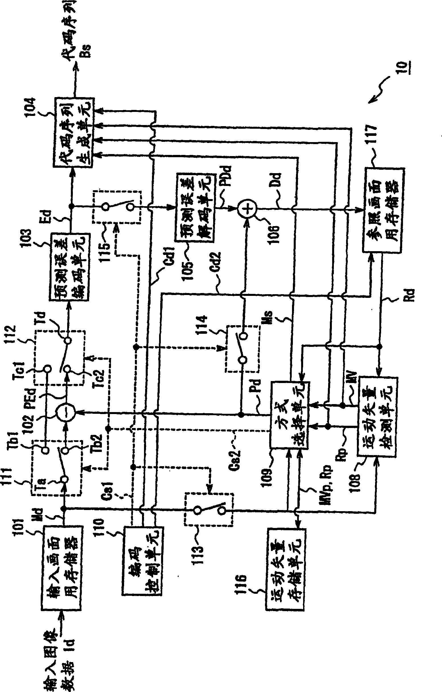 Moving picture decoding method