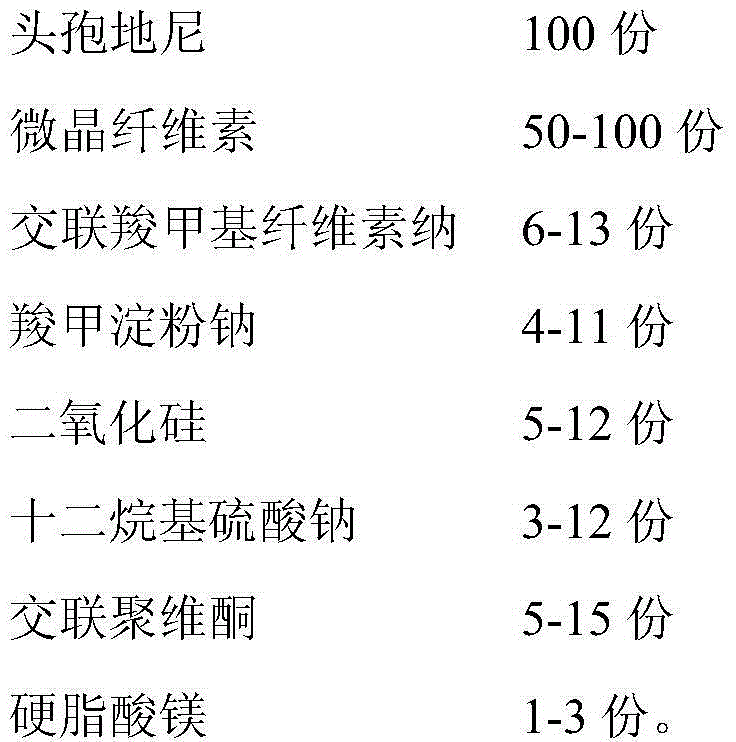 Cefdinir capsule and preparation method thereof