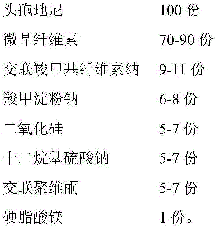 Cefdinir capsule and preparation method thereof